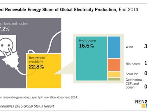 renewable-energy-progress-report-south-west-power-balance-synonym-4